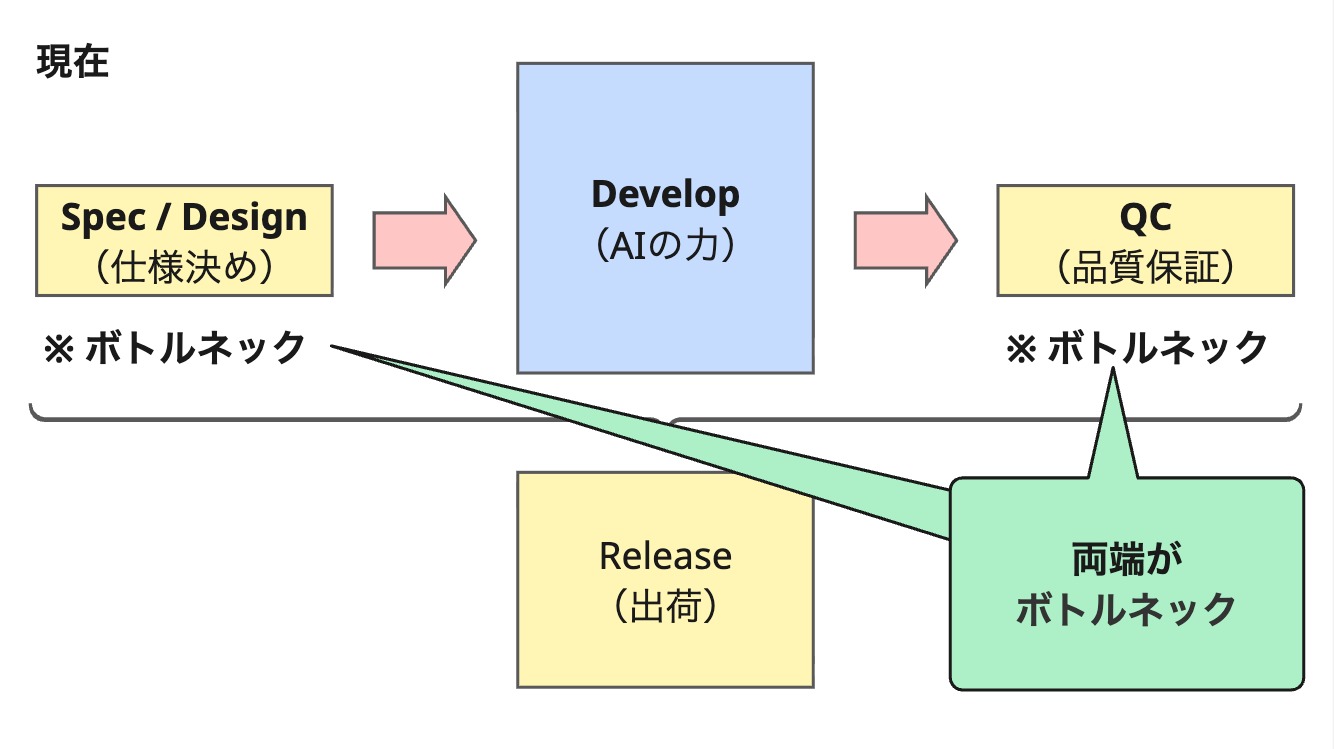 両端が詰まるようになる