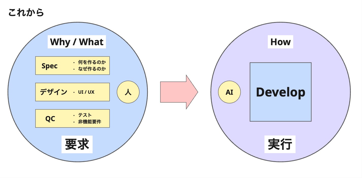 職能は溶ける、と「ザ・ゴール」を読んで思った話